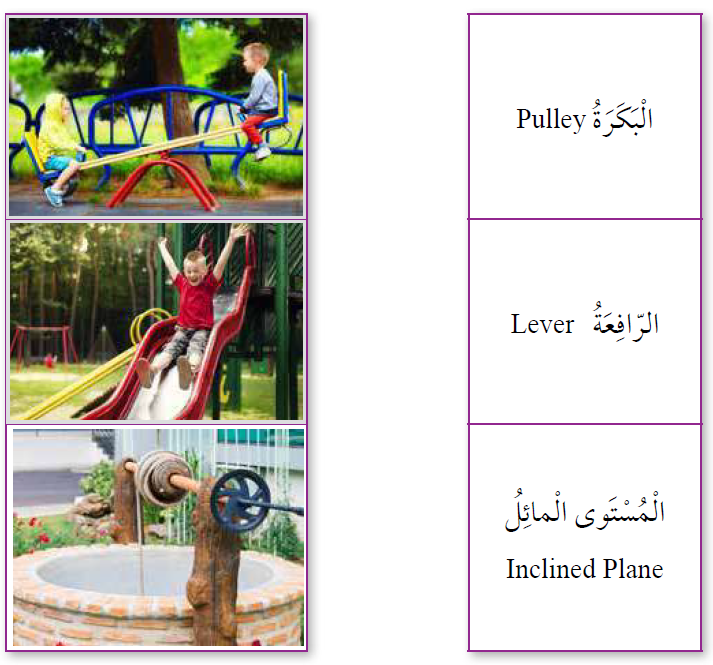 الآلات البسيطة الآلات البسيطة